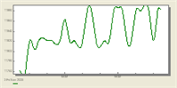Spline Plot Style example